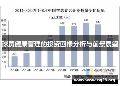 球员健康管理的投资回报分析与前景展望 球员健康管理的投资回报分析与前景展望