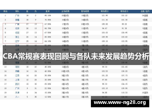 CBA常规赛表现回顾与各队未来发展趋势分析