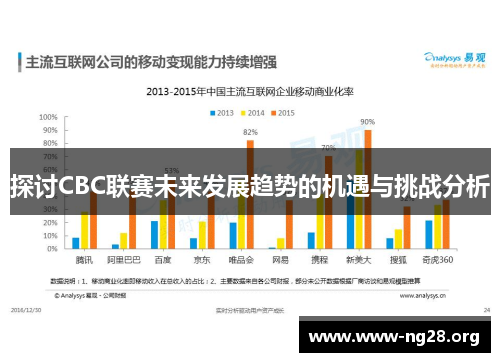 探讨CBC联赛未来发展趋势的机遇与挑战分析