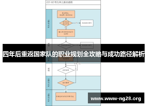 四年后重返国家队的职业规划全攻略与成功路径解析 四年后重返国家队的职业规划全攻略与成功路径解析