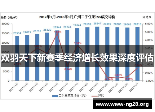 双羽天下新赛季经济增长效果深度评估 双羽天下新赛季经济增长效果深度评估