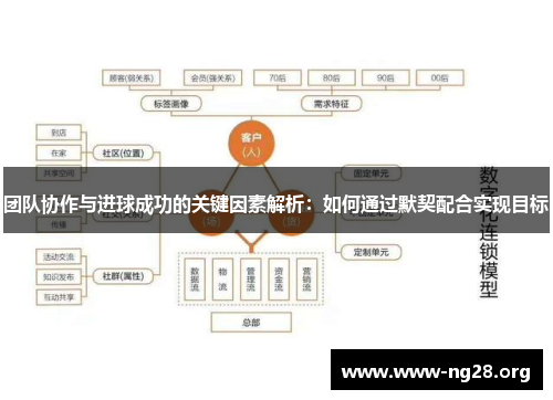 团队协作与进球成功的关键因素解析:如何通过默契配合实现目标 团队协作与进球成功的关键因素解析:如何通过默契配合实现目标