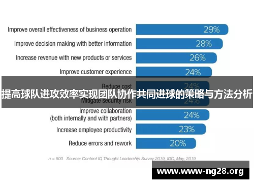 提高球队进攻效率实现团队协作共同进球的策略与方法分析 提高球队进攻效率实现团队协作共同进球的策略与方法分析