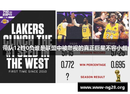 带队12胜0负谁是联盟中被忽视的真正巨星不容小觑 带队12胜0负谁是联盟中被忽视的真正巨星不容小觑