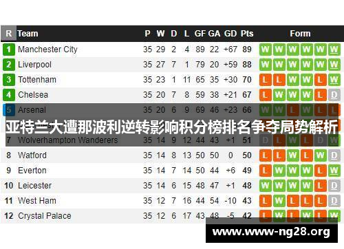 亚特兰大遭那波利逆转影响积分榜排名争夺局势解析 亚特兰大遭那波利逆转影响积分榜排名争夺局势解析