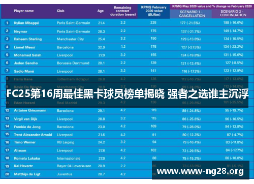 FC25第16周最佳黑卡球员榜单揭晓 强者之选谁主沉浮 FC25第16周最佳黑卡球员榜单揭晓 强者之选谁主沉浮