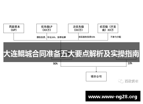 大连鲲城合同准备五大要点解析及实操指南 大连鲲城合同准备五大要点解析及实操指南
