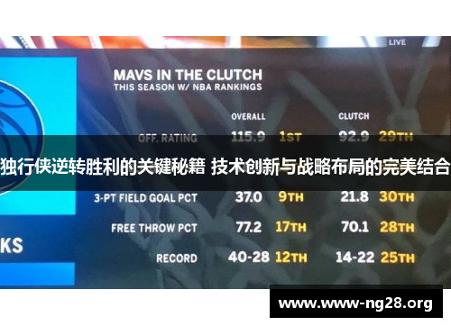 独行侠逆转胜利的关键秘籍 技术创新与战略布局的完美结合 独行侠逆转胜利的关键秘籍 技术创新与战略布局的完美结合