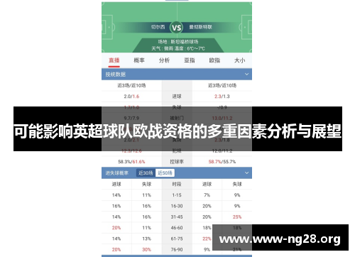 可能影响英超球队欧战资格的多重因素分析与展望 可能影响英超球队欧战资格的多重因素分析与展望