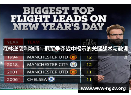 森林逆袭利物浦:冠军争夺战中揭示的关键战术与教训 森林逆袭利物浦:冠军争夺战中揭示的关键战术与教训