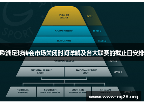 欧洲足球转会市场关闭时间详解及各大联赛的截止日安排 欧洲足球转会市场关闭时间详解及各大联赛的截止日安排
