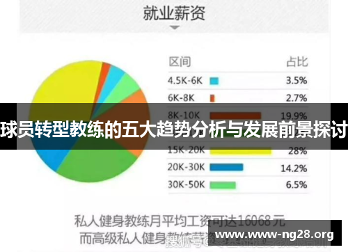 球员转型教练的五大趋势分析与发展前景探讨 球员转型教练的五大趋势分析与发展前景探讨