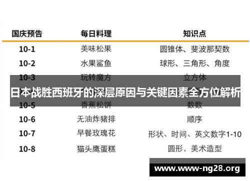 日本战胜西班牙的深层原因与关键因素全方位解析 日本战胜西班牙的深层原因与关键因素全方位解析