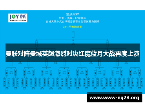 曼联对阵曼城英超激烈对决红魔蓝月大战再度上演 曼联对阵曼城英超激烈对决红魔蓝月大战再度上演