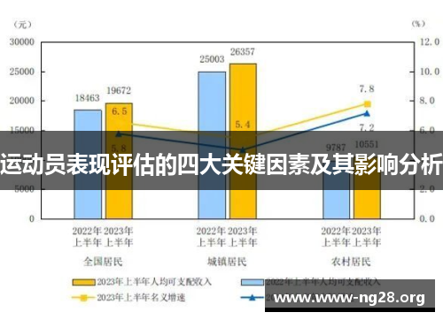 运动员表现评估的四大关键因素及其影响分析 运动员表现评估的四大关键因素及其影响分析